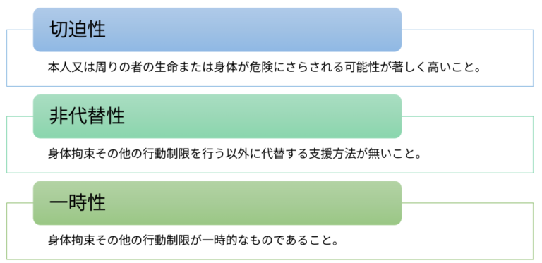 正しく理解しよう 障害がある方への「身体拘束」 やむを得ず身体拘束を行う際の要件や、流れも解説 | フクシのフ