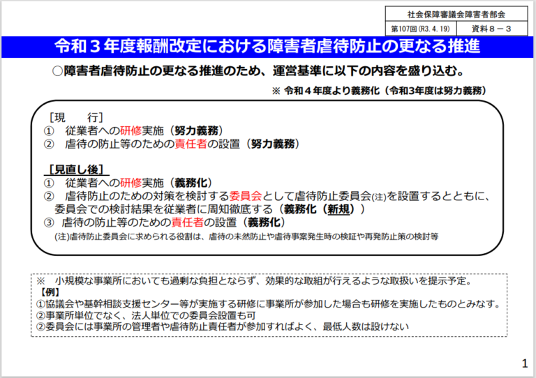 【令和4年度から義務化・令和5年度から減算対象】障害者虐待防止の更なる推進＆身体拘束等の適正化の推進 取り組むべき内容を理解しよう フクシのフ