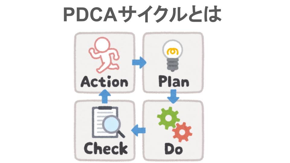 【サビ管・児発管必見！】PDCAサイクルを障害福祉現場で活かす方法 | フクシのフ