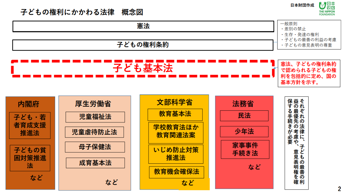 こどもの意見を尊重する 「こども基本法」をわかりやすく解説 フクシのフ