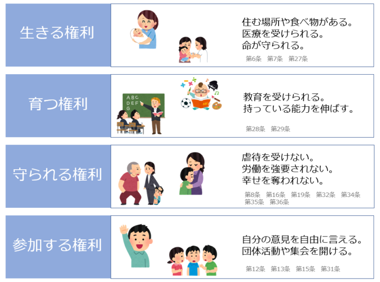 基本的権利の意味